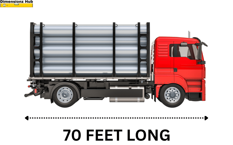 how long is 70 feet