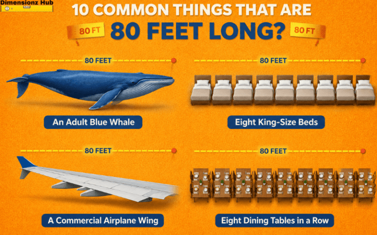 how long is 80 feet